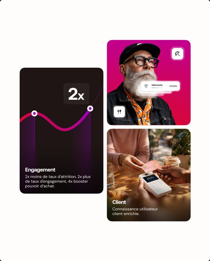 Key figure cards — engagement chart and customer insights